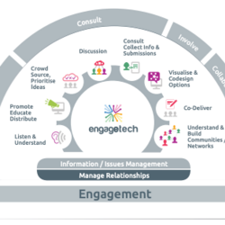 Inforaphic Feedback thumbnail icon